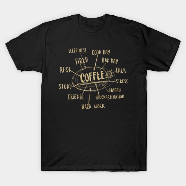 Coffee Graphic - Caffeine Addict Mindmap - Work Tired Procrastination T-Shirt by BlancaVidal